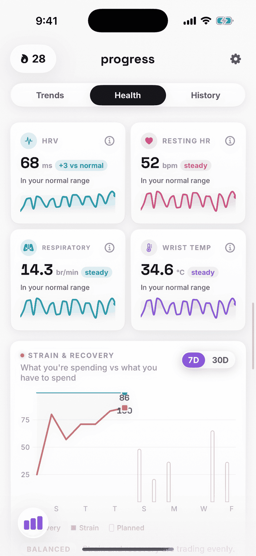 Momentum's vitals: heart-rate variability at 68 milliseconds, three above normal, a resting heart rate of 52, breathing at 14.3 a minute and a wrist temperature of 34.6 degrees, each with its own trend.
